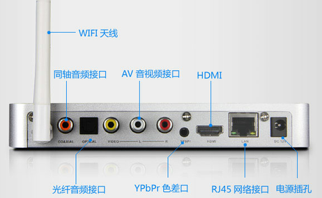 HDMI線連接網(wǎng)絡電視