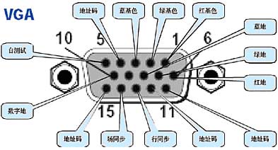 VGA線接法圖解