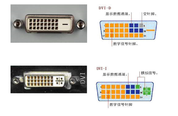 dvi線接口