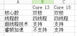 i3與i5的區(qū)別