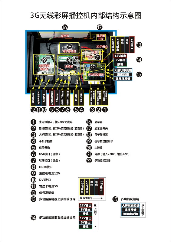 3G無線彩屏播控機使用指南