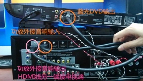 小米手機HDMI線連接電視